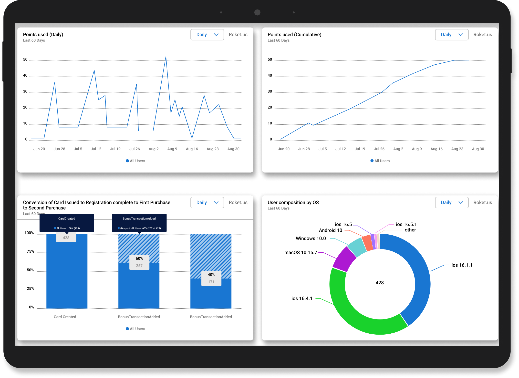 Analytics Dashboard